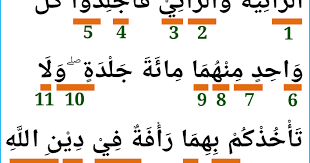 Berikut yang dapat admin bagikan terkait hukum bacaan tajwid surat an nur ayat 2. Hukum Tajwid Pada Surat An Nur Ayat 2 Serta Keterangannya Koesrow
