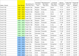 77 curious truck bed dimensions chart