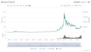 First is public key cryptography. Last 24 Hours Bitcoin Value The Pros And Cons Of Bitcoin Micro Automacao Handling