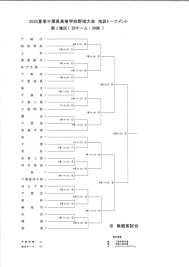 熊本の野球を語ろう148 ( ・ (ｴ)・ )ノ (607) 7: çµ„ã¿åˆã‚ã›è¡¨ã‚ã‚Š ç‹¬è‡ªå¤§ä¼šã®å¯¾æˆ¦ã‚«ãƒ¼ãƒ‰æ±ºå®š ï¼'ï¼ï¼'ï¼åƒè'‰é«˜æ ¡é‡Žçƒ åƒè'‰æ—¥å ±ã‚ªãƒ³ãƒ©ã‚¤ãƒ³