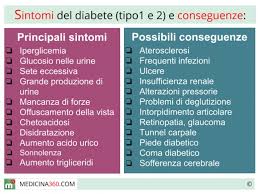 We did not find results for: Diabete Sintomi Iniziali E Conseguenze