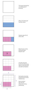 Pin On Math 5th Grade