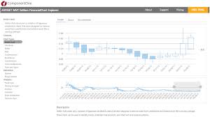 net financial chart control financialchart candlestick