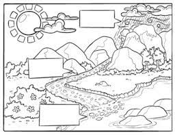 How is weathering different from erosion? Weathering Erosion Deposition Coloring Page Blank By Science On A Dime