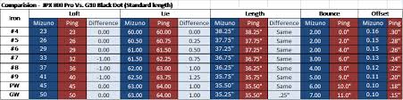 ping golf club color chart best picture of chart anyimage org