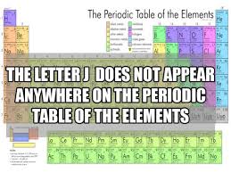 You Learn Something New Every Day 27 Photos Fun Facts Facts Letter J