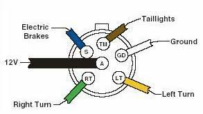 First up we have the five pin, which only comes in the round. How To Wire Up The Lights Brakes For Your Vehicle Trailer