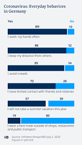 In 2020, the numbers began to show that not everyone was equally affected by the virus. Travelers To Germany To Do Mandatory Coronavirus Test Or Pay Up To 25 000 Germany News And In Depth Reporting From Berlin And Beyond Dw 06 08 2020