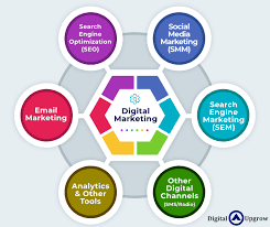 Digital marketig
