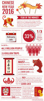 Updated 10/24/19 ivan / getty images what is chinese new year really all about? Chinese New Year Chinese New Year Crafts Newyear
