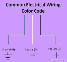 Earth= always green neutral= no colour, ie black or white live= coloured except green! Electrical Wiring Black White Green Home Wiring Diagram
