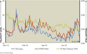Volatility Index Spikes in August — Marquette Associates
