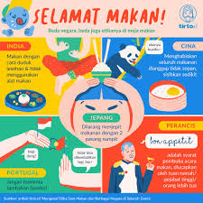 Check spelling or type a new query. O Xrhsths Tirtoid Sto Twitter Setiap Negara Punya Etika Masing Masing Di Meja Makan Ada Yang Tak Boleh Menghabiskan Makanan Ada Juga Yang Harus Menunggu Izin Tuan Rumah Untuk Mulai Makan Kalau Di