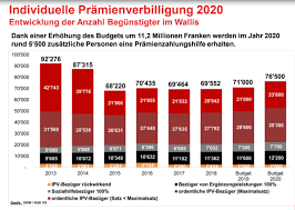 Pulpit sounding board about 1790; Kanton Wallis Erhoht Beitrag Fur Pramienverbilligung 1815 Ch