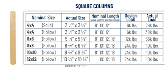 In general, a 2×4 wooden beam can support the weight up to a ton horizontally, and thus, a wooden beam of 4×4 can easily support double of the weight mentioned above horizontally. Laminated Hollow Ypt Timber Columns Capitol City Lumber