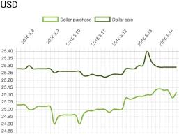 how to migrate from chart js 1 x to 2 x tryshchenko oleksandr