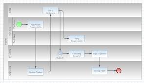 How To Nest Swimlanes In A Cross Functional Flowchart Visio