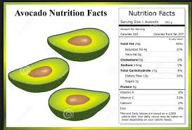 Pin By Patricia Malemes On Counting Calories Avocado Nutrition Avocado Health Benefits Avocado Nutrition Facts