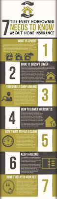 Pin By Insuramatch On Homeowners Insurance Tips Home Insurance Quotes Home Insurance Buy Health Insurance