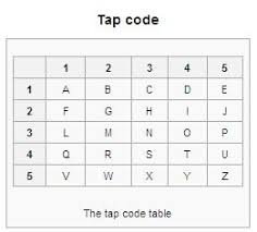 Here's the definition as well as variations and examples of use. Best Codes 27 Steps With Pictures Instructables