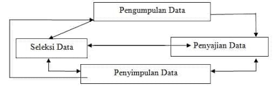 Metode Penelitian Kualitatif Konsep Jenis Contoh Tujuan