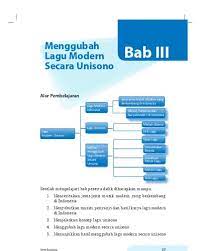 Perubahan sejarah musik terbesar terjadi pada abad pertengahan,disebabkan terjadinya perubahan keadaan dunia yang makin meningkat. Mengapa Terjadi Perbedaan Cara Bernyanyi Musik Tradisi Dengan Musik Modern Mudah
