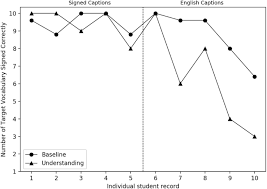 Video interpreting is a recent addition to sign language interpreting through innovative technology using video conference equipment and broadband internet access. Automated 3d Sign Language Caption Generation For Video Springerlink