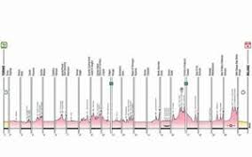 Dopo la partenza da torino e tre. Giro D Italia 2021 Da Torino A Milano Con Sterrato Omaggio A Dante Cortina Olimpica E Zoncolan La Gazzetta Dello Sport