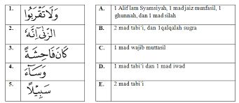 Inilah pembahasan selengkapnya mengenai contoh soal tajwid pilihan ganda dan jawabannya. Contoh Soal Usbn Pai Sma Kurikulum 2013 Beserta Jawabannya