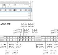 MX240 Line Card Components and Descriptions | Juniper Networks
