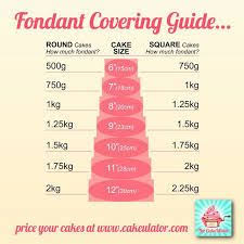 Image Result For Fondant Coverage Chart Cake Decorating