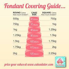 image result for fondant coverage chart cake decorating