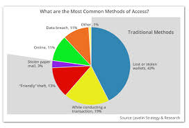 Privacy Guide Office Of Privacy And Data Protection