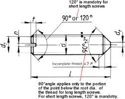 Metric Slotted Set Screw Dimensions