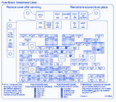 That where it is on our truck but its a 2000 gmc you could try it. 2004 Gmc Sierra Fuse Box Diagram Wiring Diagram System Host Norm A Host Norm A Ediliadesign It