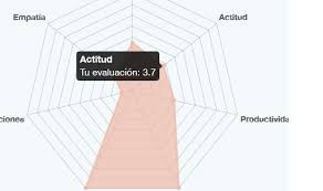 Chartjs Radar Indexed Labels Stack Overflow