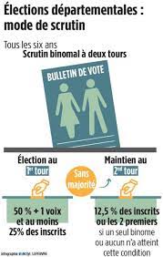 On renouvelle la moitié des sièges tous les 3 ans. Elections Departementales Dans Le Nord Et Le Pas De Calais Cinq Choses A Savoir A Deux Mois Du Vote