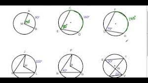 Inscribed shapes find inscribed angle video from central angles and inscribed angles worksheet answer key source. Central Angles And Inscribed Angles Youtube
