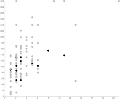 Google Charts Api Z Index Stack Overflow