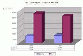 federal court concepts federal district courts