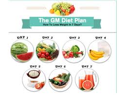 The General Motors Gm Diet Losing Weight And Health In 7