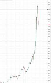 In the past six days. Bitcoin Crashes Bitcoin S Dead Bitcoin S Over Or Is It A Brief History Of Deaths Markets And Prices Bitcoin News