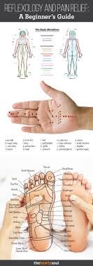 Pressure Points In Your Feet Use This Foot Massage Chart