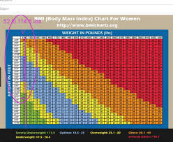 24 expert year and weight chart