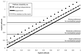 Defining Disability Understandings Of And Attitudes Towards Ableism And Disability Friedman Disability Studies Quarterly