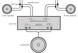 The visuals should make it easier to understand the process of connecting a rel to your system. Diagram High Power Dj Amps 2 Channel Amp Wiring Diagram Full Version Hd Quality Wiring Diagram Textbookdiagram Facciamoculturismo It