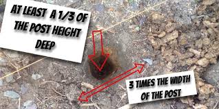 Maybe you would like to learn more about one of these? How Deep Should Fence Posts Be In The Ground