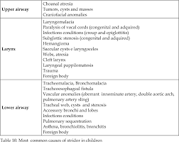 Table 10 From 10 Pediatric Bronchoscopy Semantic Scholar
