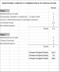 The best finish comes when the concrete is powerfloated before. Stubstump Tower Foundations