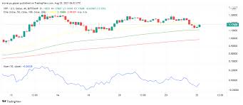Xrp could go up by 2319%, a famous crypto analyst. U0dueoqjxhyebm
